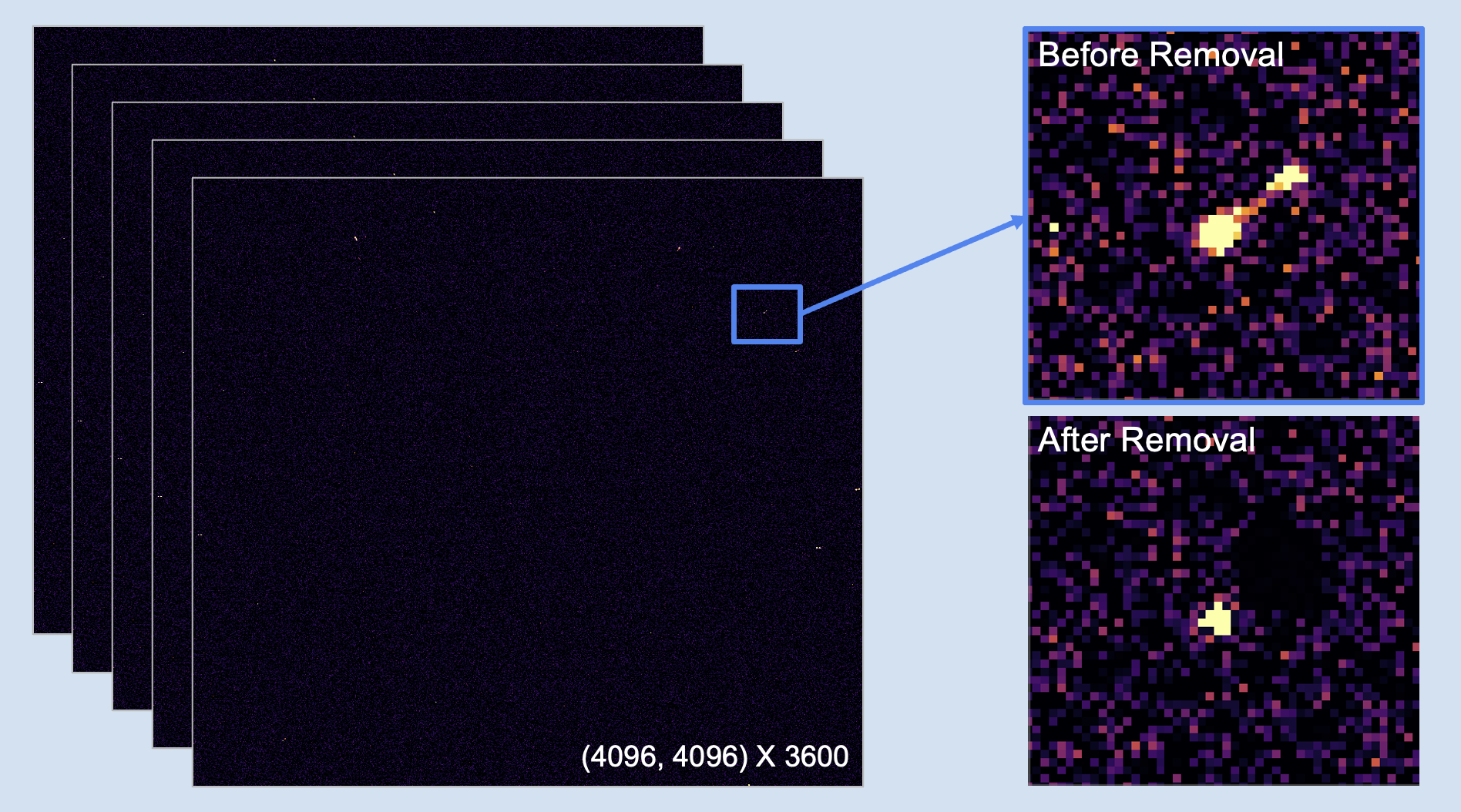 Preprocessing X-Ray Diffraction Images